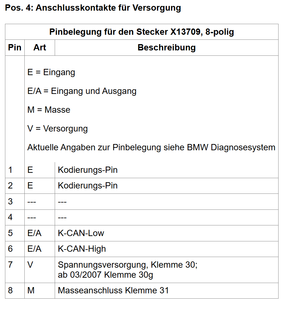 S 0337 Keine Kommunikation möglich mit: Sitzmodul Fahrer; Sitz Fahrerseite funktioniert nicht