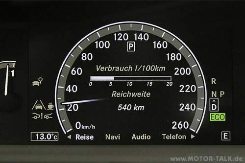 S250-verbrauch