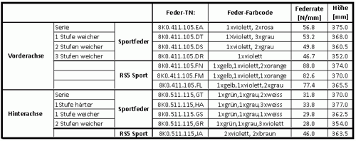 Fedeberechnung-forum-2