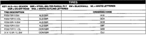 1996-s10-pu-tire