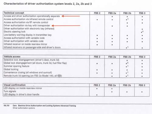 DAS2 features