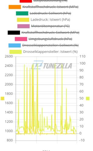 Bild #210567725