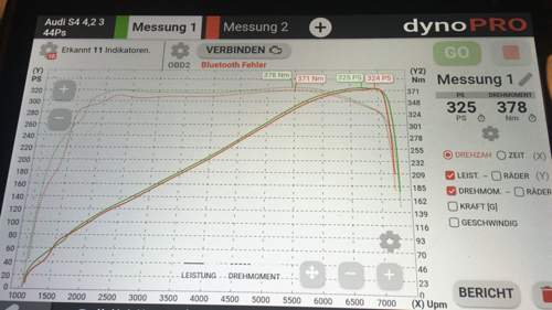 Leistungsdiagramm