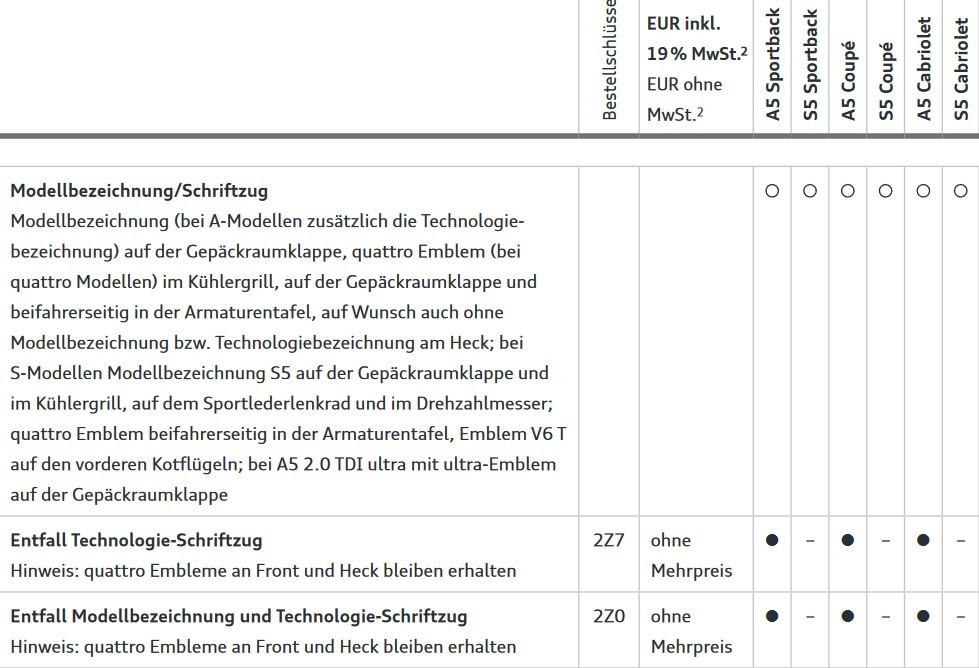 S5 Brauche Hilfe bei der Reifen Felgen Kombi