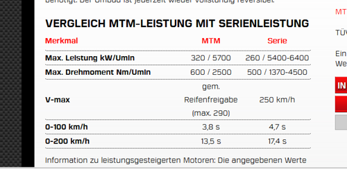 Mtm