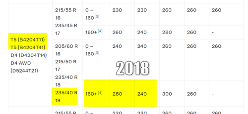 2018