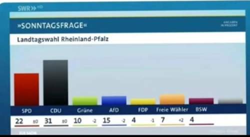 Statistik