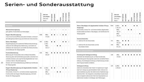 Verglasung S8 plus