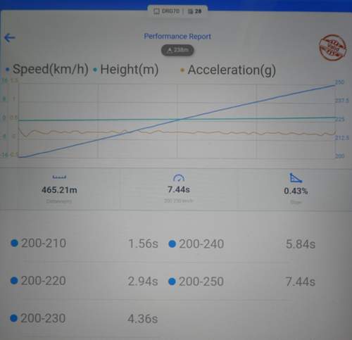 Audi S8 plus 200-250 km-h um 20 Grad AT