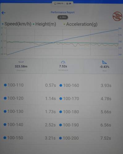 Audi S8 plus 100-200 km-h um 20 Grad AT