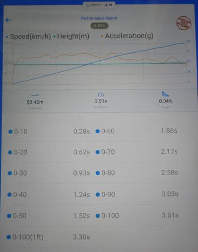 Audi S8 plus 0-100 km-h um 20 Grad AT