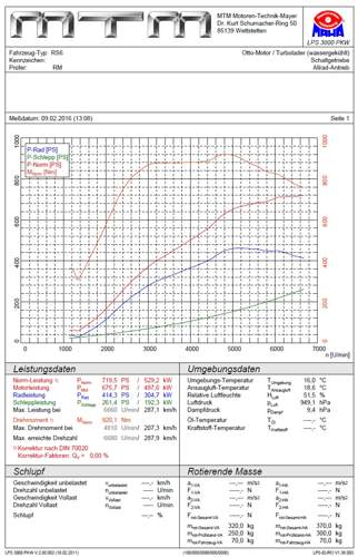 Leistungsdiagramm-mtm-rs6