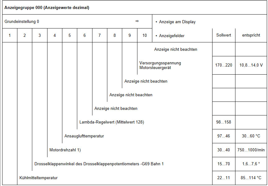 Sägende drehzahl nach abklemmen der Batterie