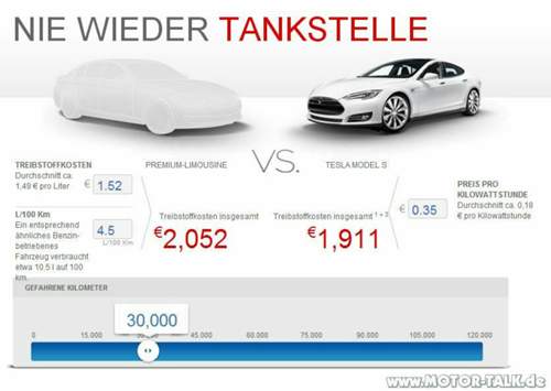 Teslabenzin