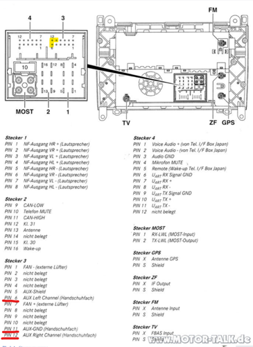 Quadlock Pinbelegung