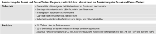 Preisliste