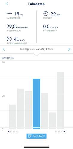 Freitag nach Hause
