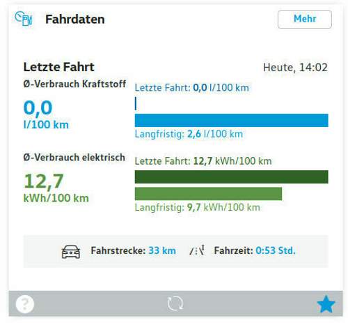 Verbrauch eHybrid 1