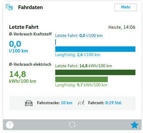 Einzeilfahrt Abholung Baumarkt