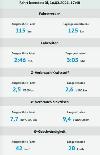 Verbrauch eHybrid 16.3.
