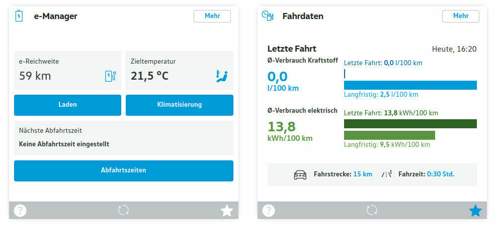 Verbrauch eHybrid 17.3.