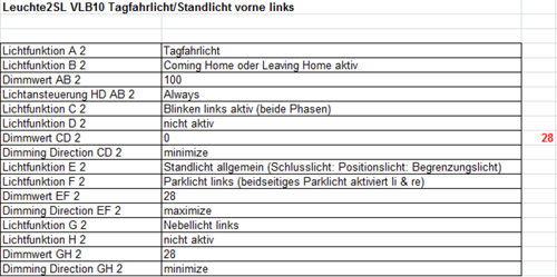 Aktuelle-konfiguratuion-tfl-vorne-links