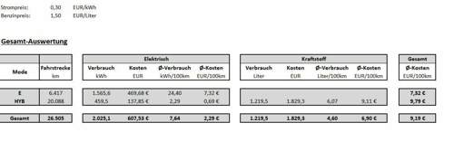 Verbrauch-gesamt