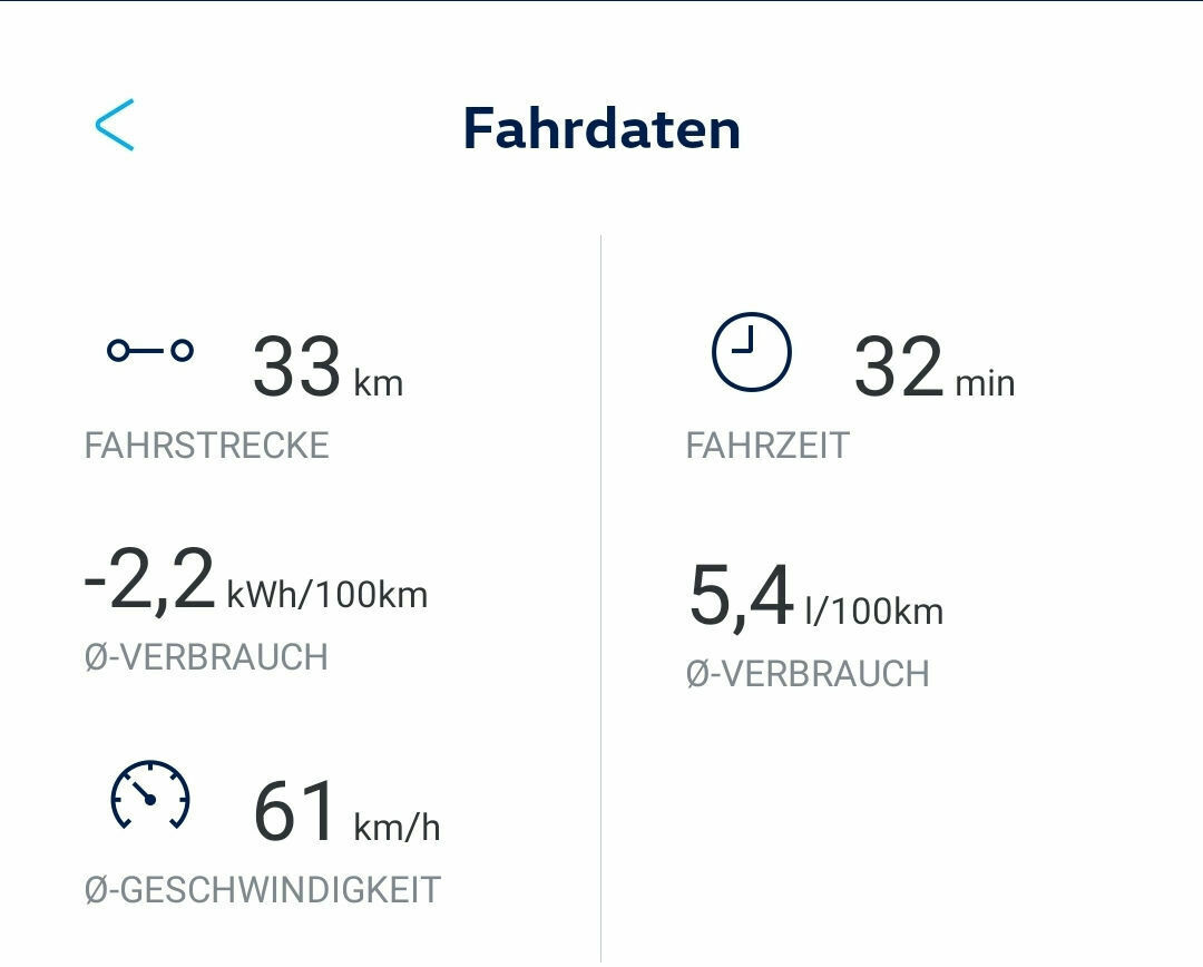 Sammelthread: Passat B8 GTE