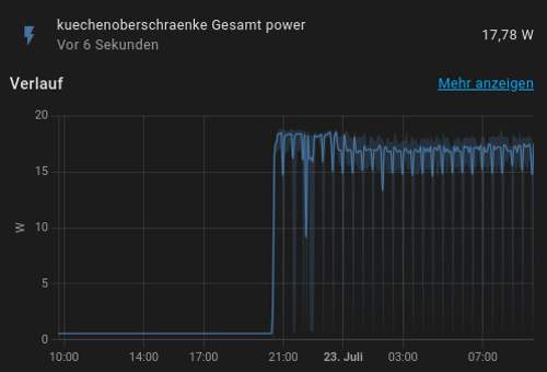Verbrauch Batterieladegerät