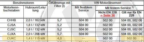 GTE VFL Öl-Freigabe