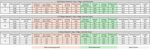 Leistung-gte-tabelle-updated