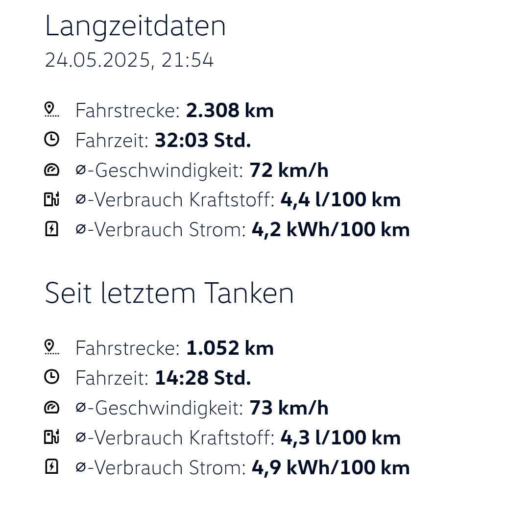 Sammelthread: Passat B8 GTE
