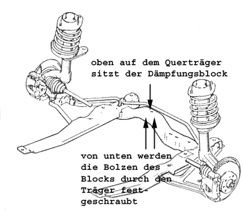 Position-daempfungsblock