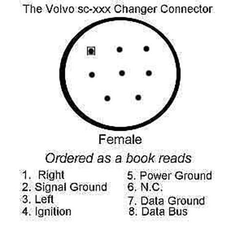 Volvo-radio-belegung-01a-5115486061946133993