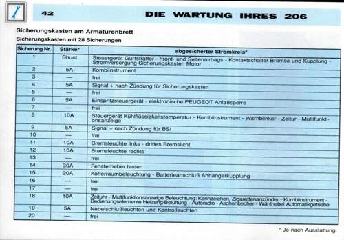 Sicherung2