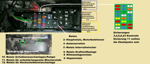 Volvo-v70-mj-2002-relaiskasten-motorraum