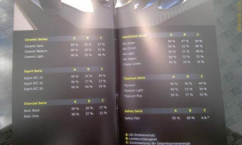 Liste