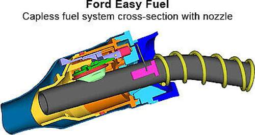Ford-easy-fuel-system.jpg
