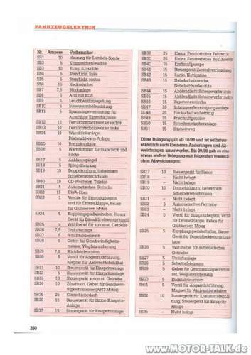 Sicherungen-seite-2