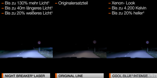 Osram-vergleich