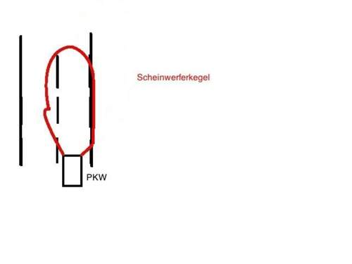 Beispiel2