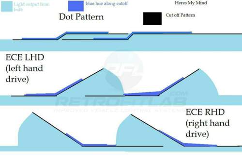 Dot-ece-cutoff
