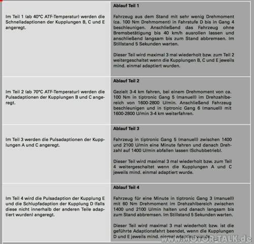 Adaptionsfahrt