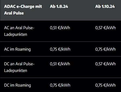 ADAC eCharge neue Tarife