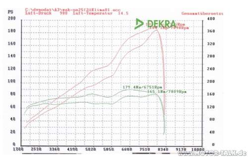 Ep3-dyno
