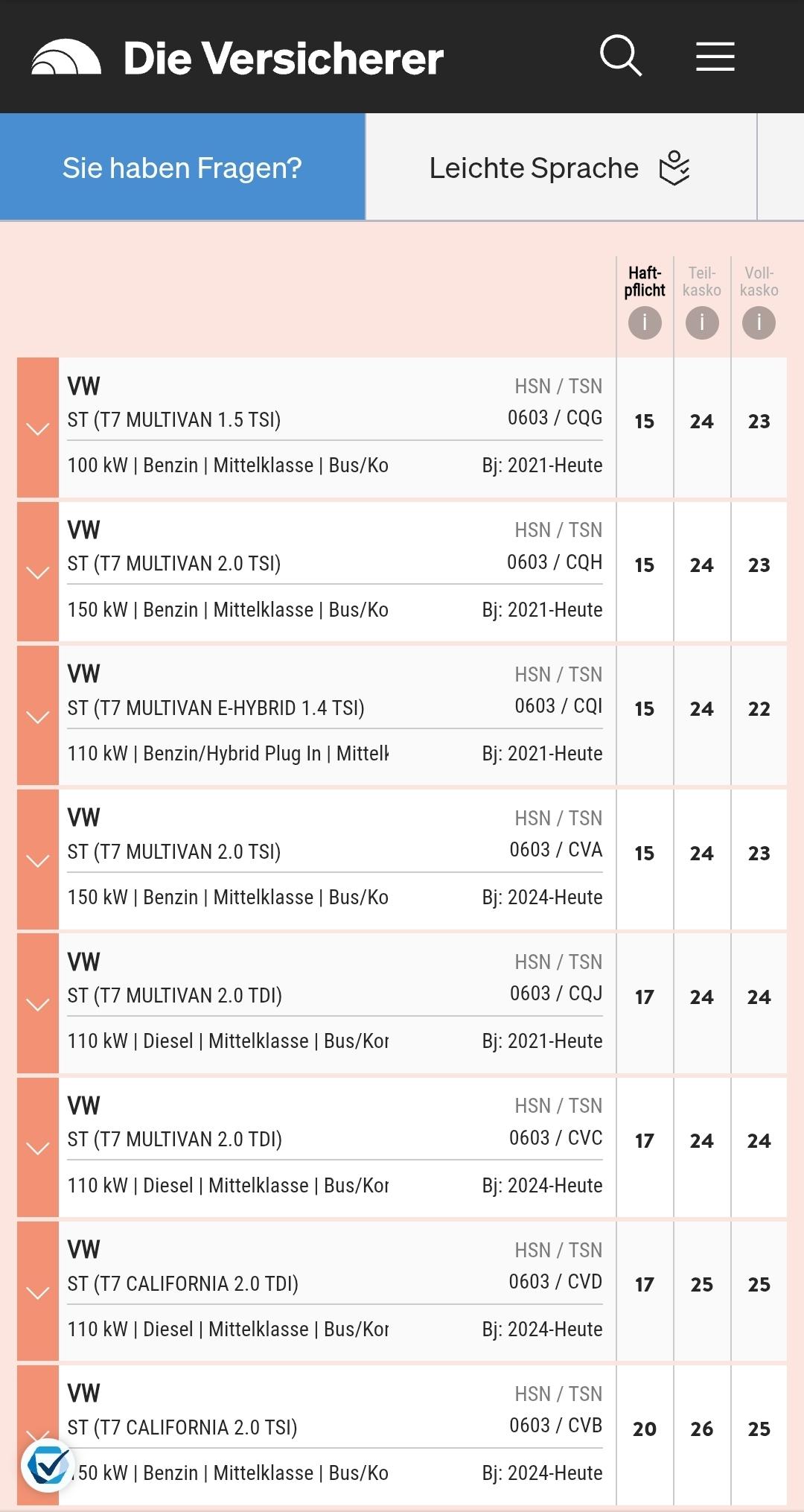 Schlüsselnummern / HSN / TSN für Multivan TDI und Versicherung