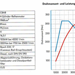 Technische Daten
