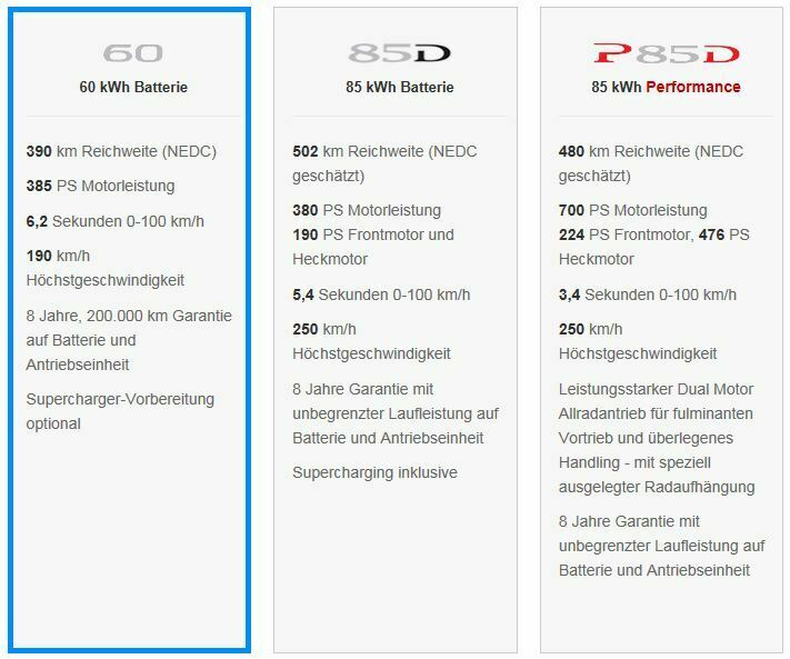Schnelles Laden kostet beim Model 3 extra