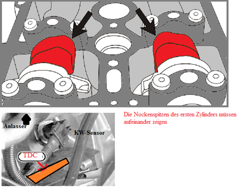Y25dt-motorsteuerung