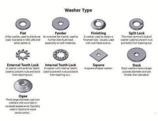 washertypes